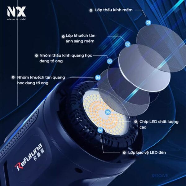 Đèn led studio công suất lớn Refutuna SYCLD205